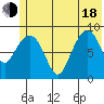 Bear Cove tide chart for Wednesday, June 18, 2025