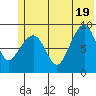 Bear Cove tide chart for Thursday, June 19, 2025