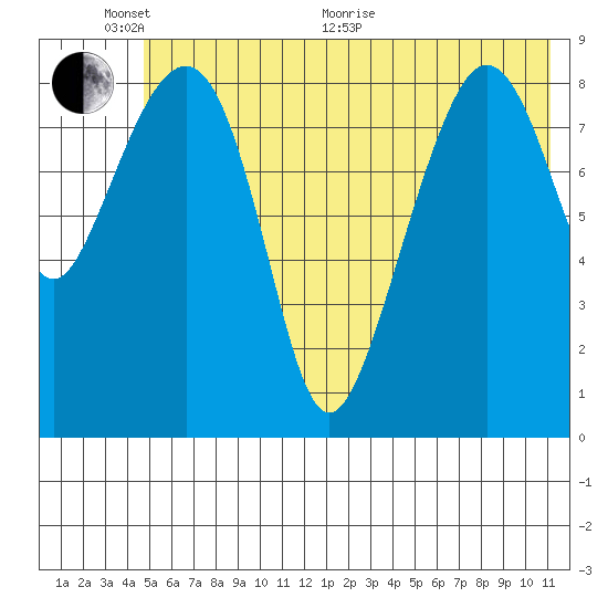 Bear Cove tide chart for Monday, June 2, 2025
