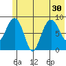 Bear Cove tide chart for Monday, June 30, 2025