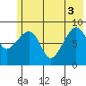 Bear Cove tide chart for Tuesday, June 3, 2025