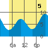 Bear Cove tide chart for Thursday, June 5, 2025