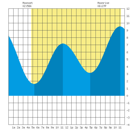 Bear Cove tide chart for Friday, June 6, 2025