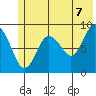 Bear Cove tide chart for Saturday, June 7, 2025