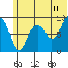 Bear Cove tide chart for Sunday, June 8, 2025