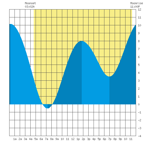 Bear Cove tide chart for Monday, June 9, 2025