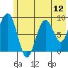 Bear Cove tide chart for Saturday, July 12, 2025