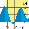 Bear Cove tide chart for Monday, July 14, 2025