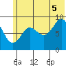 Bear Cove tide chart for Saturday, July 5, 2025