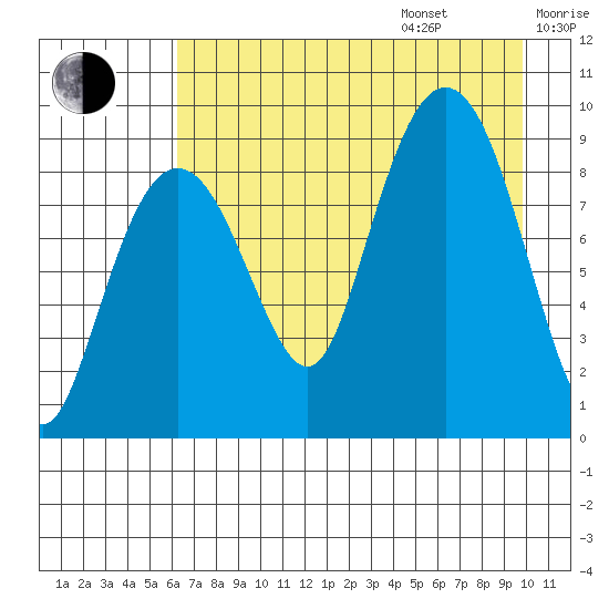 Bear Cove tide chart for Friday, August 15, 2025