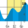 Bear Cove tide chart for Monday, August 18, 2025