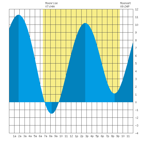 Bear Cove tide chart for Saturday, August 23, 2025