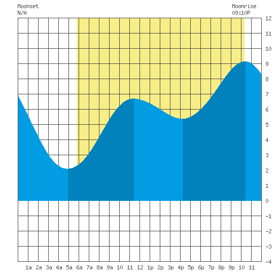 Bear Cove tide chart for Monday, August 4, 2025