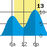Bear Cove tide chart for Saturday, September 13, 2025