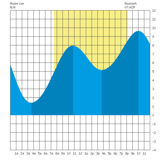 Bear Cove tide chart for Tuesday, September 16, 2025