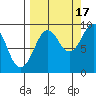 Bear Cove tide chart for Wednesday, September 17, 2025