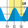 Bear Cove tide chart for Thursday, September 18, 2025