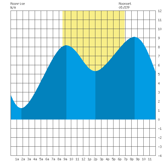 Bear Cove tide chart for Tuesday, October 14, 2025