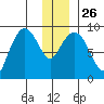 Bear Cove tide chart for Friday, December 26, 2025