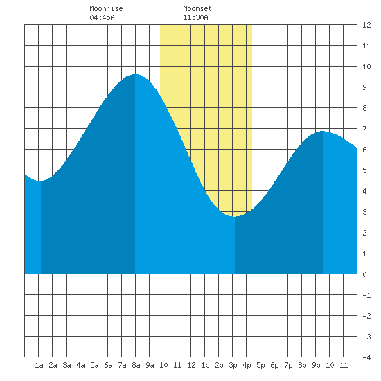 Bear Cove tide chart for Monday, January 12, 2026