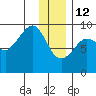 Bear Cove tide chart for Monday, January 12, 2026