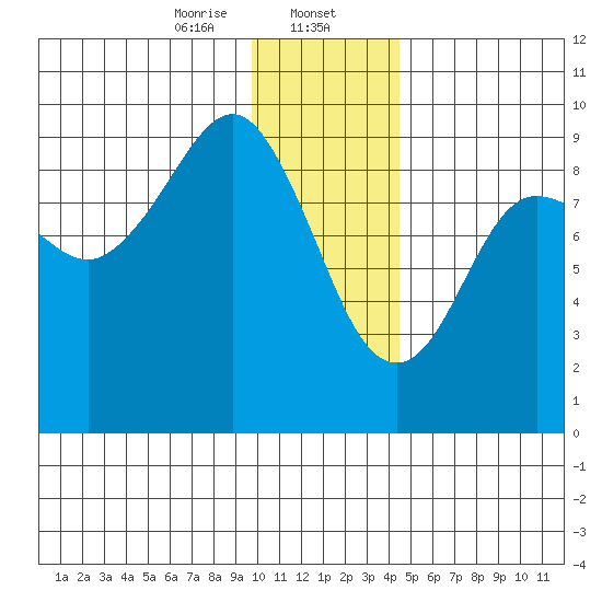 Bear Cove tide chart for Tuesday, January 13, 2026