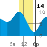 Bear Cove tide chart for Wednesday, January 14, 2026