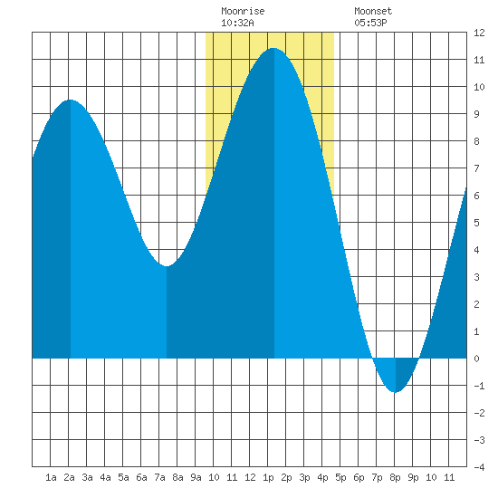 Bear Cove tide chart for Monday, January 19, 2026