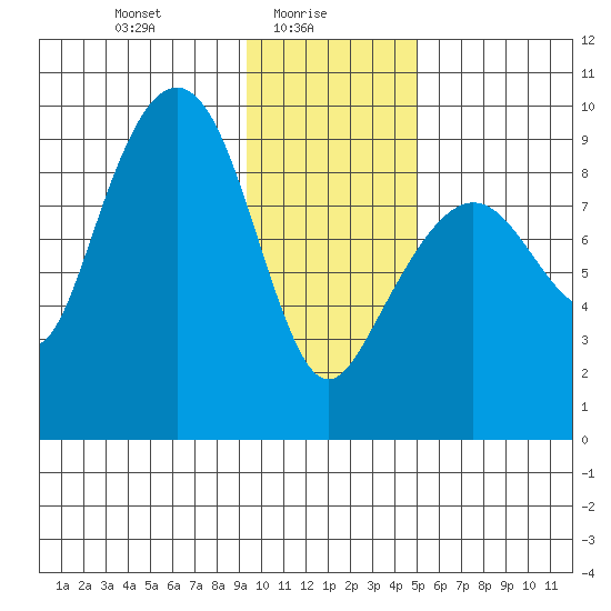 Bear Cove tide chart for Monday, January 26, 2026
