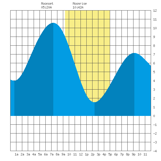 Bear Cove tide chart for Tuesday, January 27, 2026
