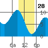 Bear Cove tide chart for Wednesday, January 28, 2026
