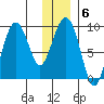 Bear Cove tide chart for Tuesday, January 6, 2026