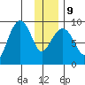 Bear Cove tide chart for Friday, January 9, 2026