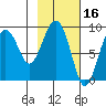 Bear Cove tide chart for Monday, February 16, 2026