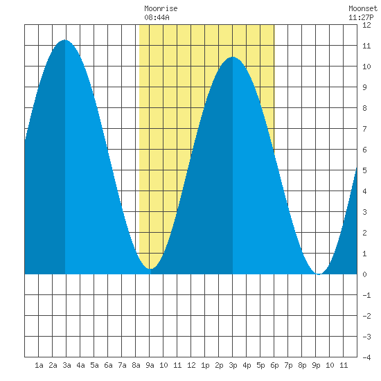 Bear Cove tide chart for Friday, February 20, 2026
