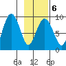 Bear Cove tide chart for Friday, February 6, 2026
