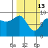 Bear Cove tide chart for Friday, March 13, 2026