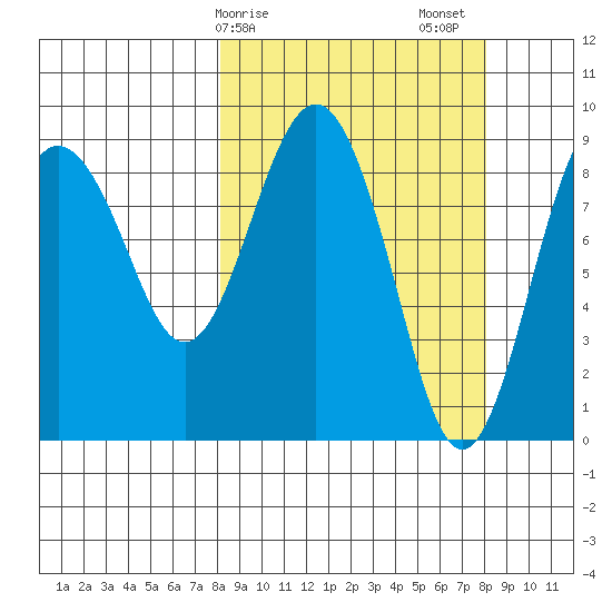 Bear Cove tide chart for Monday, March 16, 2026