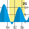 Bear Cove tide chart for Saturday, March 21, 2026
