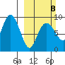 Bear Cove tide chart for Sunday, March 8, 2026