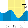 Bear Cove tide chart for Saturday, April 11, 2026