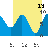 Bear Cove tide chart for Monday, April 13, 2026