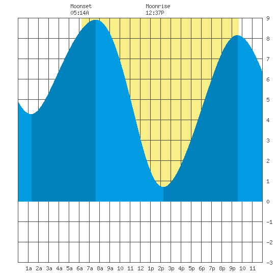 Bear Cove tide chart for Friday, April 24, 2026