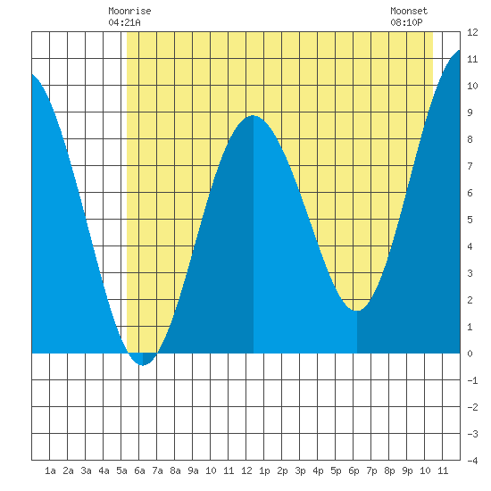 Bear Cove tide chart for Thursday, May 14, 2026