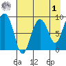 Bear Cove tide chart for Friday, May 1, 2026