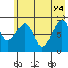 Bear Cove tide chart for Sunday, May 24, 2026