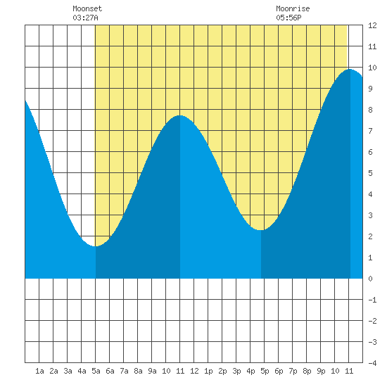Bear Cove tide chart for Tuesday, May 26, 2026