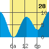 Bear Cove tide chart for Thursday, May 28, 2026