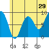 Bear Cove tide chart for Friday, May 29, 2026