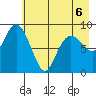 Bear Cove tide chart for Wednesday, May 6, 2026